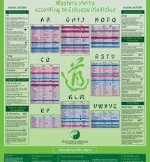 Guide Energetics Of Herbs Chart