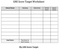 What Is A Good Gre Score A Bad One An Excellent One