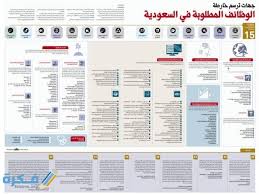 رؤية النساء بالمسجد خير وبركة وإقبال على الحياة الدنيا بزينة الحياة الدنيا الأولاد والأموال وسوف تحل بهم البركة والرزق الكثير وتيسير الأمور. ØªØ®ØµØµØ§Øª Ø±Ø¤ÙŠØ© Ù¢Ù Ù£Ù 