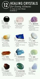 Bluetopaz Topaz Meaning Gemstone History Facts Crystals Amethyst Opal Rosequartz Citrine Onyx Garnet Blo Crystal Healing Crystals Natural Healing