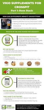2 Key Vigo Supplements For Crossfit Vigo Nutrition Subscribe to get the newest named wods at the join 40k+ crossfit athletes and coaches who get inspiration from new named workouts (hero wods. 2 key vigo supplements for crossfit