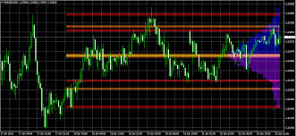 Wondering how the engulfing candle indicator works on the mt4 trading platform? Configuring The Volume Point Of Control Vpoc Indicator For Mt4 Quantum Trading Indicators For Metatrader 4