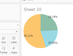 How To Show Percentages On The Pie Chart In Tableau As