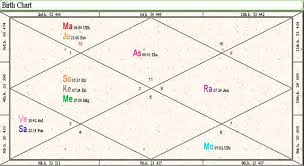 Vedic Birth Chart Planetary Positions Significance And