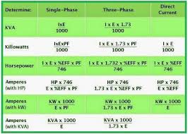 how to determine kva kw hp and amp eee community