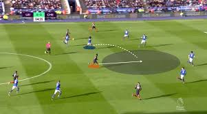 The match starts at 20:15 on 18 may 2021. Premier League 2019 20 Leicester City Vs Chelsea Tactical Analysis