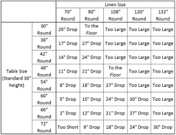 Round tablecloth sizing chart the most common round tables used in weddings and special events and the recommended table linen sizes are as follows: Size Charts