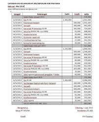 Check spelling or type a new query. Laporan Keuangan Kas Rt 005 Per Mei 2013 Rt 005 Perum Asri Pratama