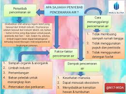 Kimintekhijau Com Apa Sajakah Penyebab Pencemaran Air