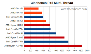 Yekdane | amd ryzen 7 2700 3.2 ghz am4 16 mb cahce 65 w i̇şlemci tray siteye git ❯. Priroda Akademija Kakadu Amd Fx 8350 Vs Ryzen 5 2400g Blackcattheatre Org