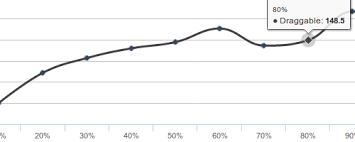 apply tooltips on d3 js on multi line chart issue stack