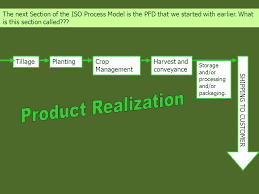 Evolution Of A Process Flow Diagram Ppt Video Online Download