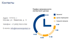 Телефон компании мосэнергосбыт для юридических и физических лиц. Telefony Spravochnoj Sluzhby Mosenergosbyta Goryachaya Liniya
