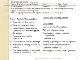 Maybe you would like to learn more about one of these? Staffing Analisa Pekerjaan Dan Deskripsi Jabatan Ppt Download