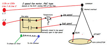 We can control the speed of the dc motor by simply controlling the input voltage to the motor and the most common method of doing that is by using pwm pwm dc motor control. Solved Need A Wiring Diagram For Armstrong Air Model Mb14aa 1a Fixya