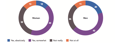 Malaysiakini journalists do not have official press tags, which are issued by the government to all working journalists. Democracies Under Pressure A Global Survey Volume I The Issues Fondapol
