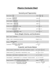 science formula chart