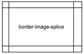 These regions form the components of an element's border image. The Border Image Css Shorthand How And When To Use It