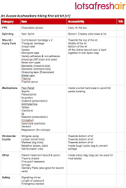 Two large gauze pads (at least 8 x 10 inches). Hiking Bushwalking First Aid Kit Essentials Free Checklist Lotsafreshair