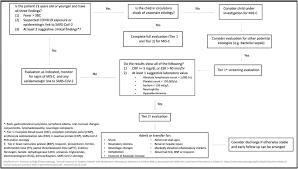 Griffin whose mother brought him to the k.j. Multisystem Inflammatory Syndrome In Children Mis C In An Adolescent That Developed Coronary Aneurysms A Case Report And Review Of The Literature Journal Of Emergency Medicine