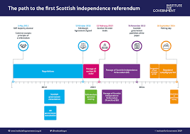 The official yes campaign, scotland forward (styled scotland forward), was headed by the businessman nigel smith and came out of the groups that had previously formed the scottish. Elections 2021 Scottish Independence The Institute For Government