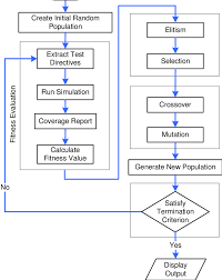 2 Presents A Flow Chart Summarizing The Proposed Cga