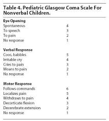 pediatric glasgow coma scale for nonverbal children child