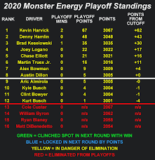 Advanced to the next round of the 2019 nascar playoffs with a victory in the south point 400 on sunday at las vegas motor speedway. Which Drivers Will Gamble On A Nascar Playoffs Win In Las Vegas B104 Wbwn Fm