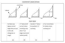 Touch device users, explore by touch. Determining Radius Corners Advanced Granite Solutions Maryland