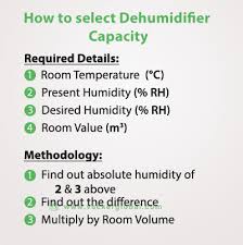 How To Calculate Dehumidifier Capacity And Select