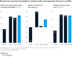 Asset manager (m/w/d) frankfurt am main. Adapting To A New Normal In European Asset Management Mckinsey