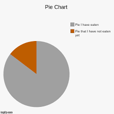 Pie Chart Imgflip