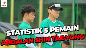Syahrian dikontrak madura united untuk kompetisi liga 1 2019. Profil Pratama Arhan Alif Rifai Bek Kiri Andalan Shin Tae Yong