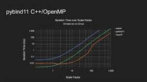 Identification of metastatic disease by t. Blog Archives Prace Summer Of Hpc