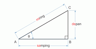 Materi trigonometri kelas 10, materi trigonometri kelas 10 dan contoh soal, materi trigonometri kelas 10 doc, materi trigonometri kelas 10 lengkap, materi trigonometri kelas 10 matematika wajib, materi trigonometri kelas 10 pdf, materi trigonometri kelas 10 ppt, materi trigonometri kelas 10 semester 2, materi trigonometri kelas 10 sma pdf. Rumus Trigonometri Dan Fungsi Trigonometri Matematika