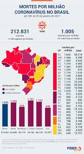 O serviço de resultados copa do brasil 2021 ao vivo em flashscore.com.br oferece informações para. Quantos Habitantes Brasil