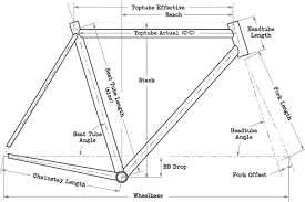 straggler surly bikes