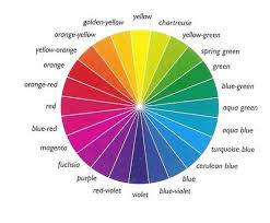 Fashion Math The Secrets To Dressing Well Color Wheel Color Theory Complementary Colors