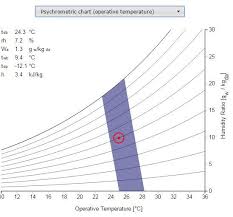 Ladybug Psychrometric Chart Customization As In Cbe Thermal
