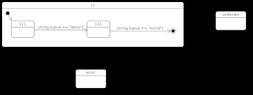 The State Machine Framework Qt Core 5 14 0