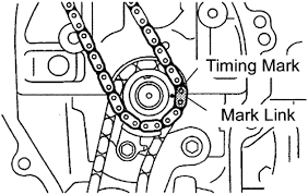Average buyers rating of toyota corolla for the model year 1995 is 4.0 out of 5.0 ( 3 votes). 2003 Hyundai Sonata Timing Mark Diagram 2 7 Liter 6 Cylinder Engine Wiring Diagrams Auto Supply