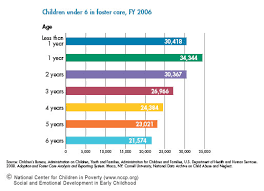 Nccp Social Emotional Development In Early Childhood