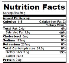 Banana Coconut Bread Nutrition Facts Chocolate Covered Katie