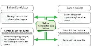 Jun 20, 2021 · simak kunci jawaban buku tematik tema 8 kelas 3 sd subtema 3 pembelajaran 4 halaman 135, 136, 137, 138, 139, 140, 141, 142, 143, dan 144 yang dikutip Kunci Jawaban Buku Tema 6 Kelas 5 Halaman 138 139 141 142 143 Pengaruh Kalor Terhadap Kehidupan Tribun Pontianak