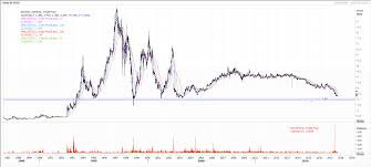 Eye On Stock Berjaya Sports Toto The Star