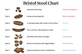 Find the perfect diarrhea stock photos and editorial news pictures from getty images. Understanding And Managing Diarrhoea In Adults Ausmed