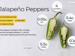 If you want burning hot, add one more pepper. Jalapeno Pepper Nutrition Facts And Health Benefits