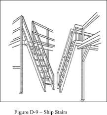 1910 25 Stairways Occupational Safety And Health