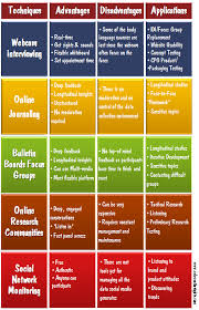 Online Qualitative Research Techniques Review Research Methods Quantitative Research Academic Research