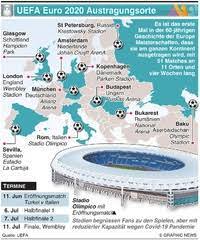 The uefa euro 2020 final tournament will be staged in 13 cities across europe, following a decision taken today by the uefa executive committee at its first meeting of 2013 at the house of european. Fussball Uefa Euro 2020 Austragungsorte Infographic